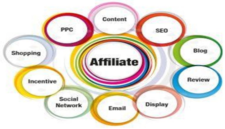 CPA Marketing Ultimate Guide for Beginners