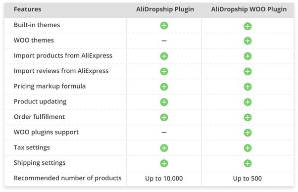 Alidropship Price plans