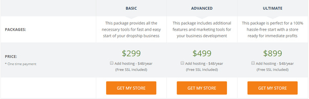 Alidropship custom store pricing 