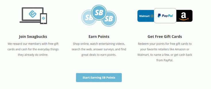 Swagbucks Amazon Gift Card Code generator