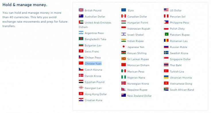 Transferwise supported countries 