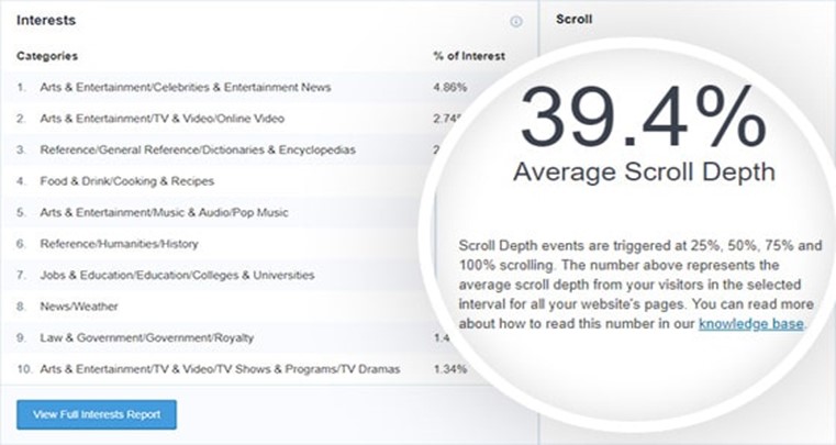 Google Analytics Scroll Depth Tracking 