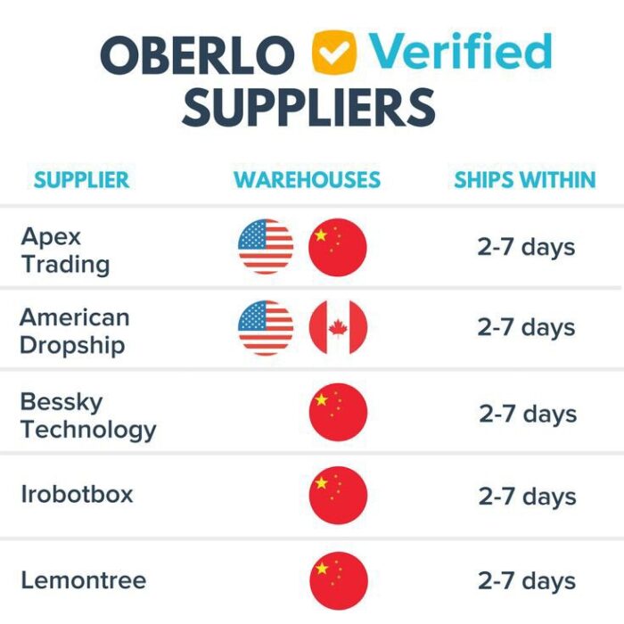 Oberlo shopify dropshipping 