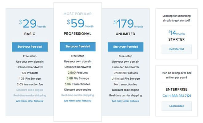 Shopify dropshipping 