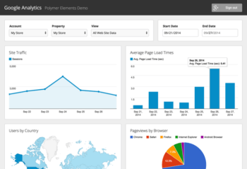 Google Analytics Stats Dashboards