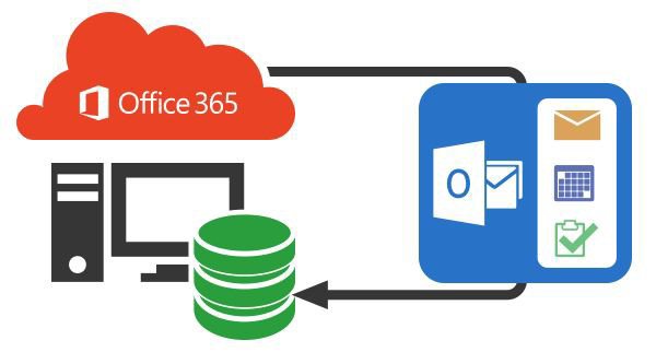 Office 365 Exchange