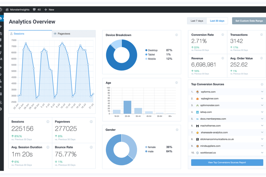 The Best WordPress Analytics Plugin