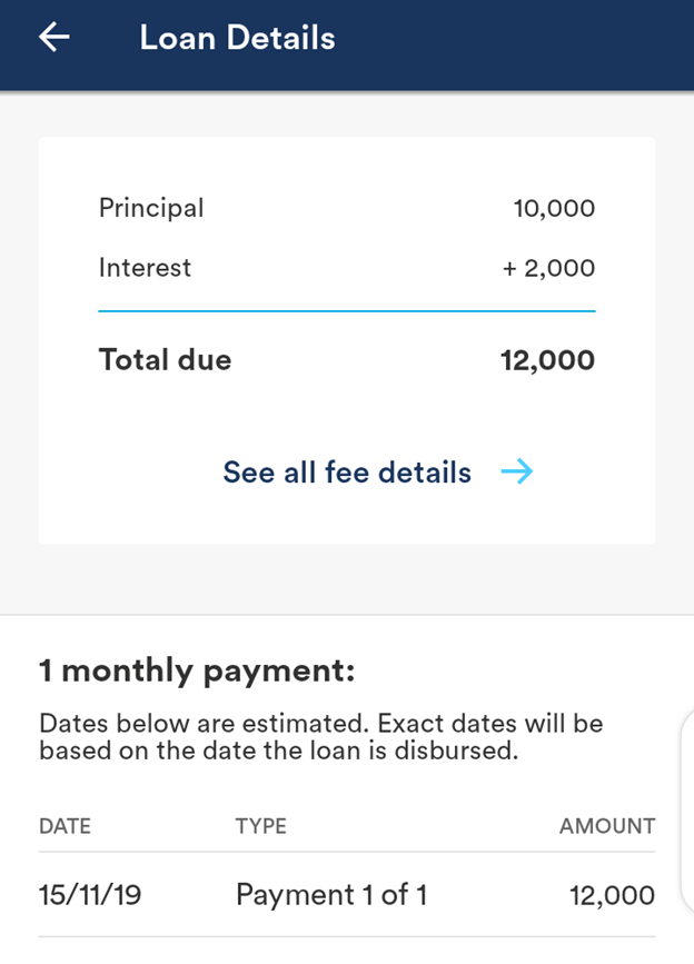 Branch Loan interest rates 