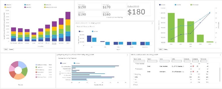 Google Analytics Business Intelligence
