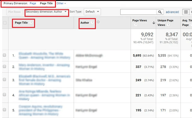 Author Tracking in WordPress