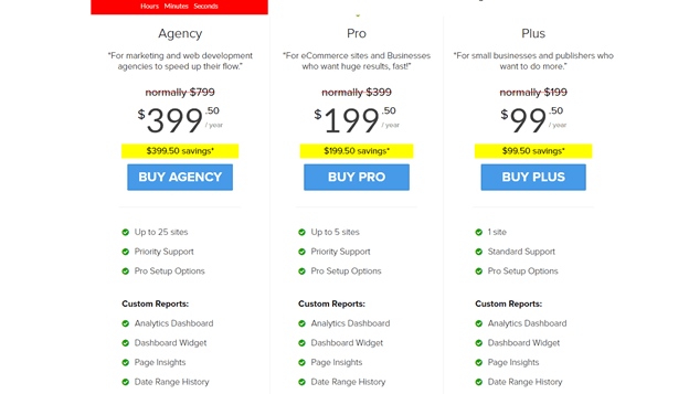 Author Tracking in WordPress