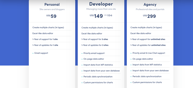 Visualizer Pricing Plans