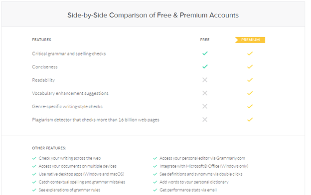 Grammarly Premium Free Trial | Grammarly Pricing