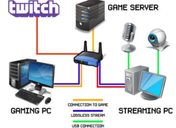 How to Become a Streamer on Twitch