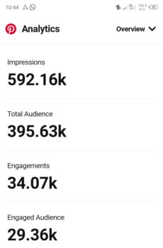Pinterest Traffic Strategy using Tailwind Tool