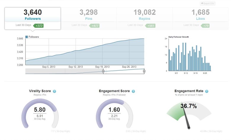 Analytics and Reporting
