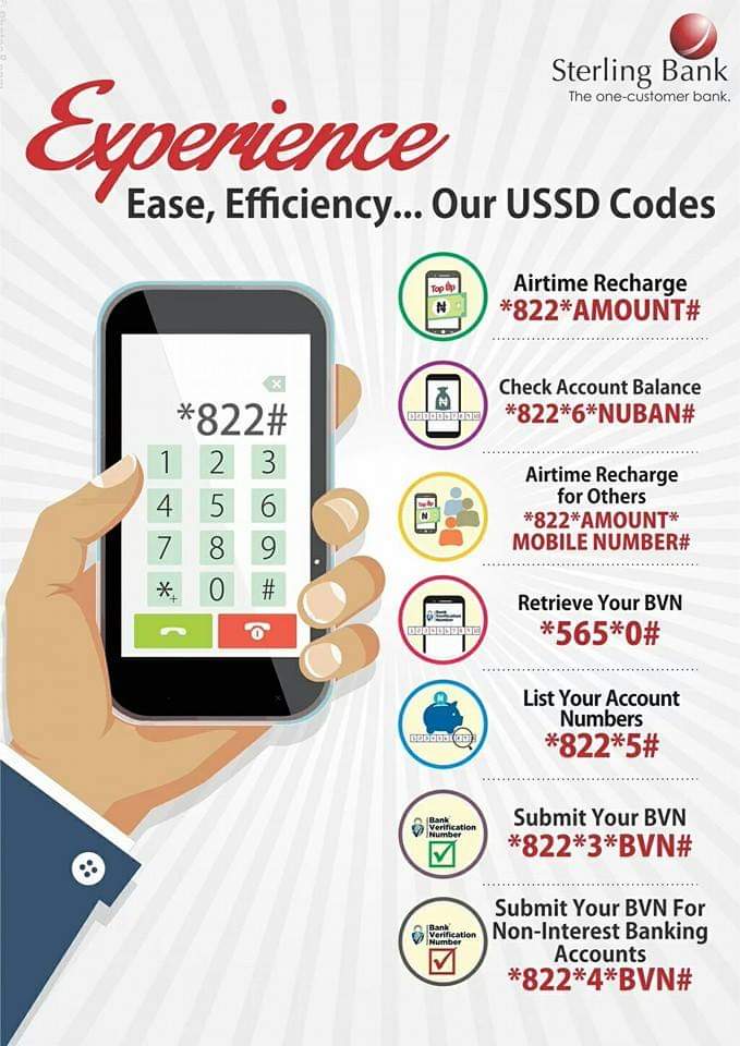 Complete List Of All Bank USSD Code For Mobile Banking In Nigeria