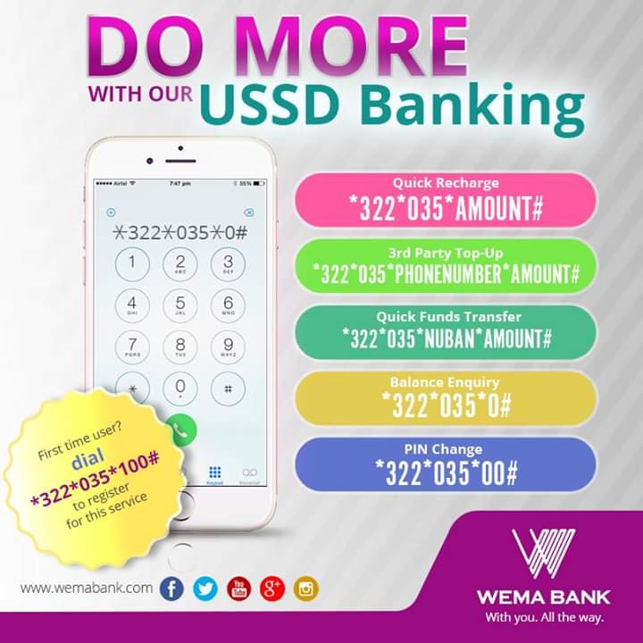 Complete List Of All Bank USSD Code For Mobile Banking In Nigeria