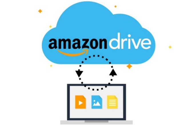 Amazon Photos best cloud service for images 