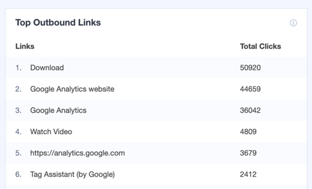 event tracking in google analytics with monsterinsights 