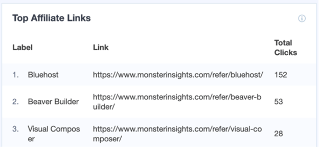 Affiliate tracking in google analytics 