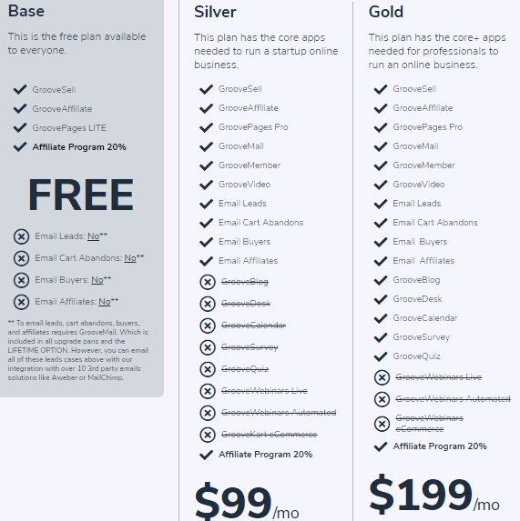 GrooveFunnels Pricing