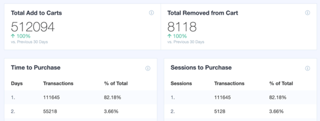 Total Add to Cart / Total Removed From Cart on monsterinsights plugin 