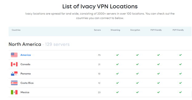 Ivacy VPN Servers & Location