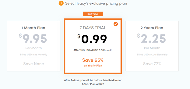 Ivacy VPN Pricing
