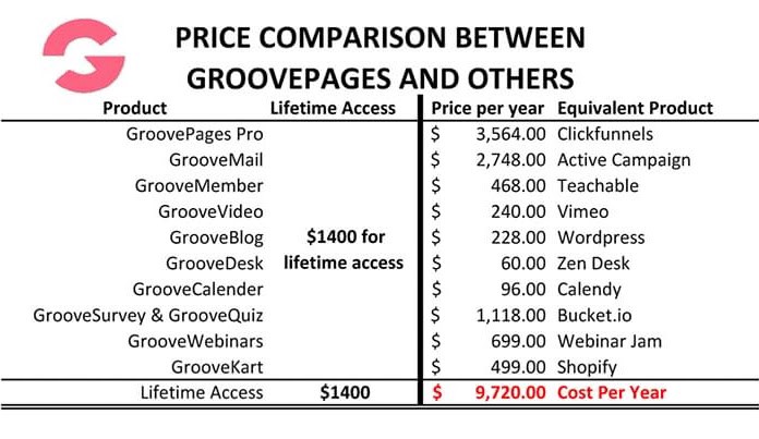 GrooveFunnels Vs ClickFunnels