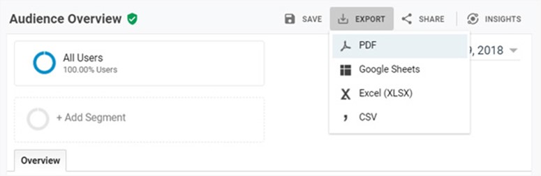 share google analytics data