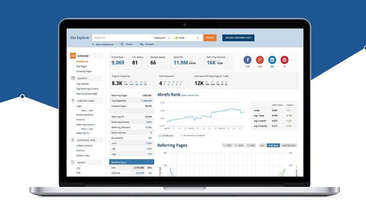 semrush vs Ahref