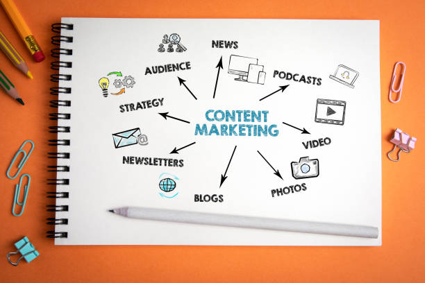 What Will Be The Future Of Content Marketing