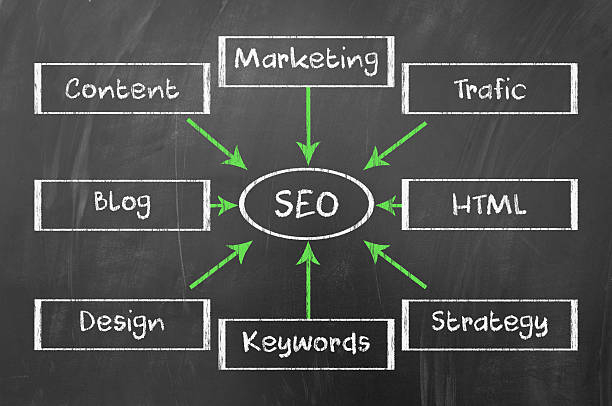 Link-Building is More Than Buying Backlinks