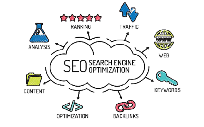 Top-Reasons-Why-Backlinks-Are-Considered-As-The-Lifeblood-Of-Seo-Strategies