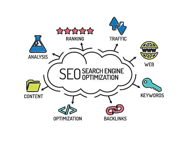 Can Every Business Benefit from SEO?