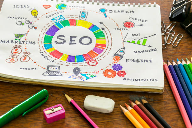How Does SEO Work for Your Business