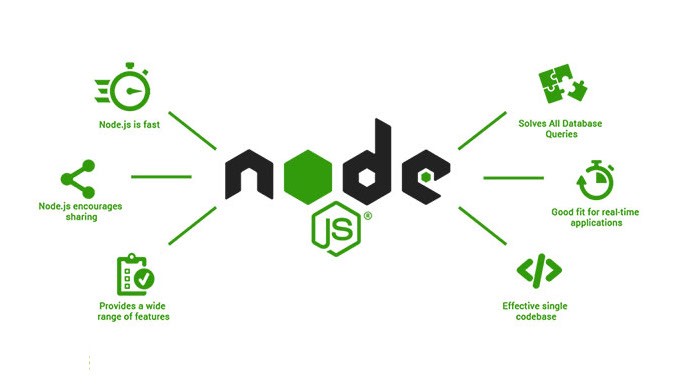 Advantages of NodeJS:
