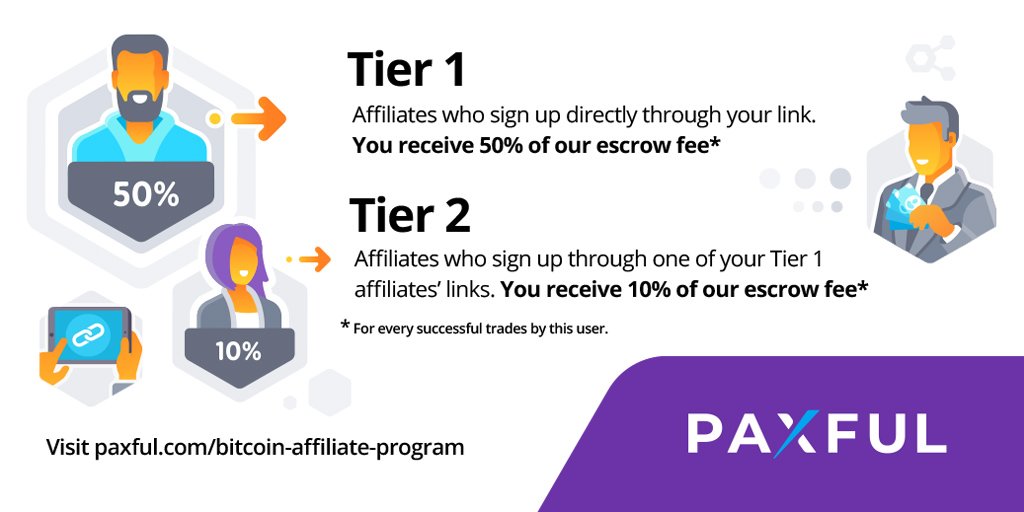 Crypto Affiliate Programs