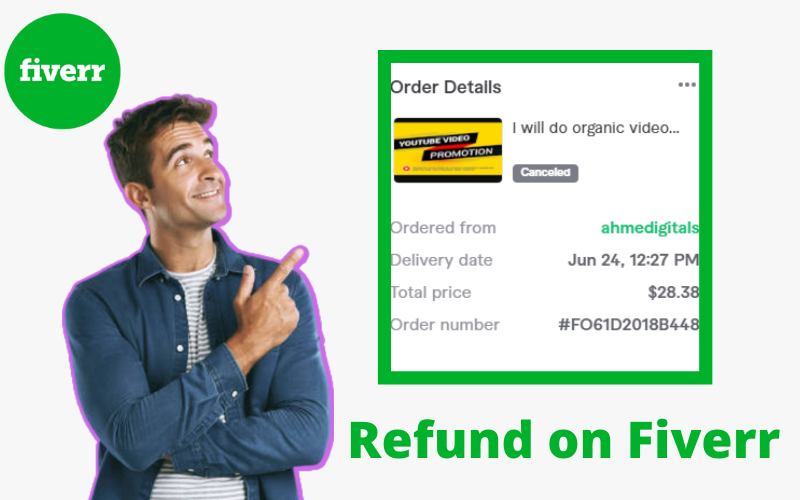 What is a Refund on Fiverr?
