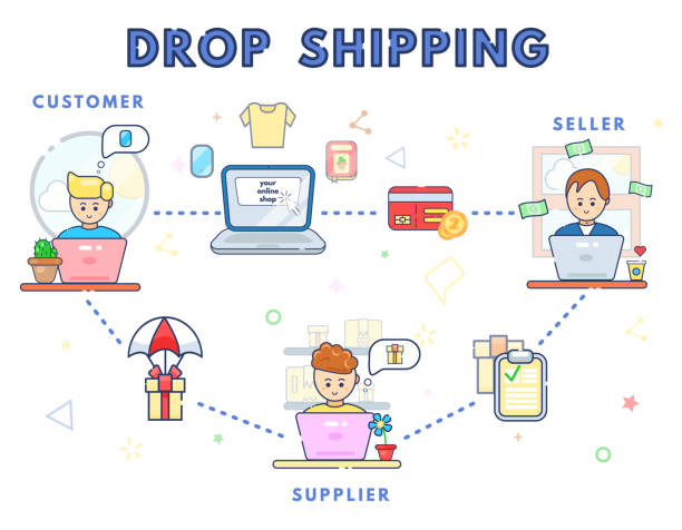 how drop shipping work