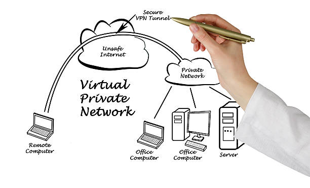 VPN method