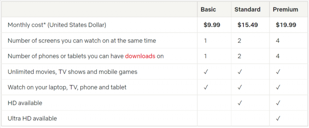 How Much Does it Cost to Subscribe to Netflix?