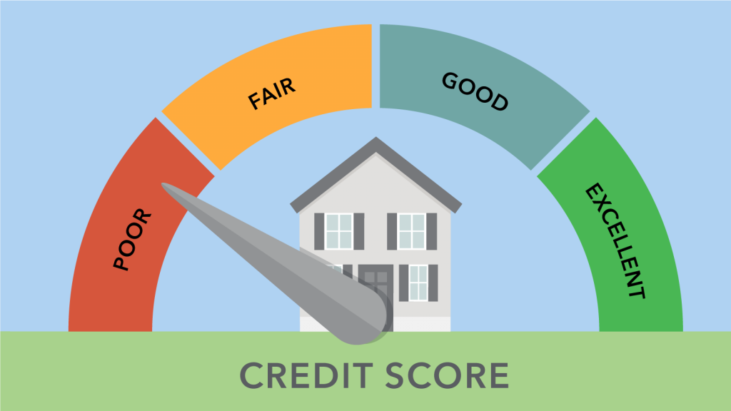 Is Bad Credit Allowed to Use Pay Later Options