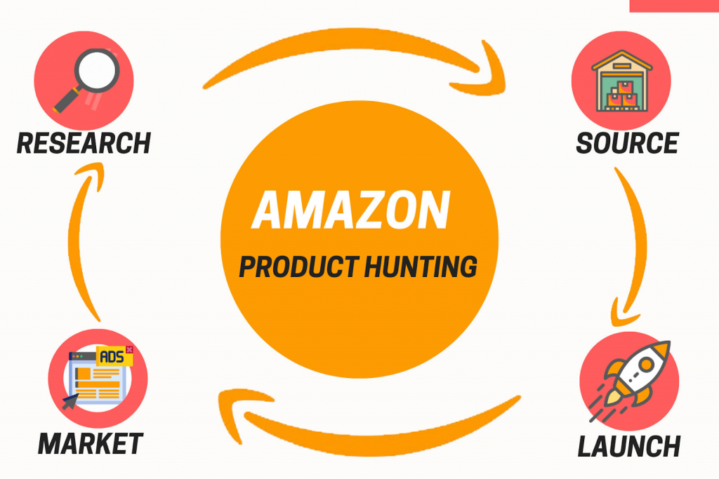  products on Amazon’s product listing