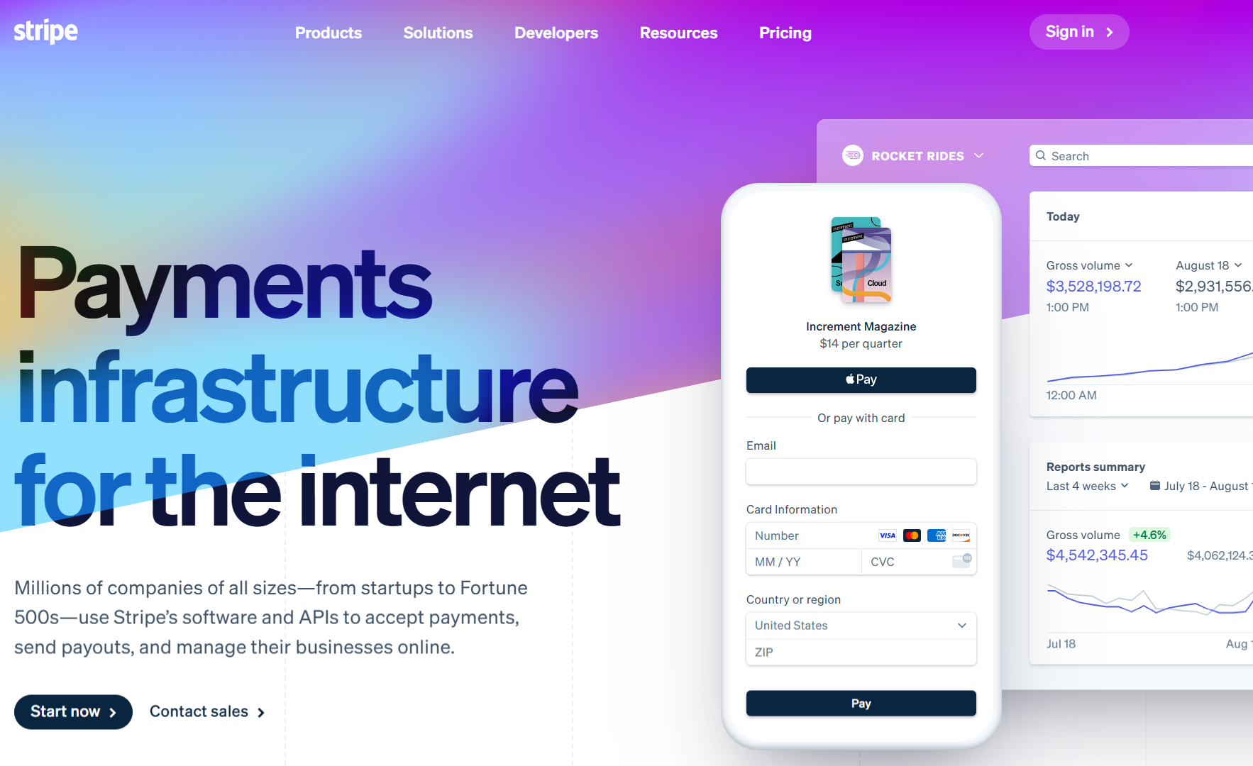 Stripe Account for Non-US Citizens - You Need To Know This BEFORE Starting