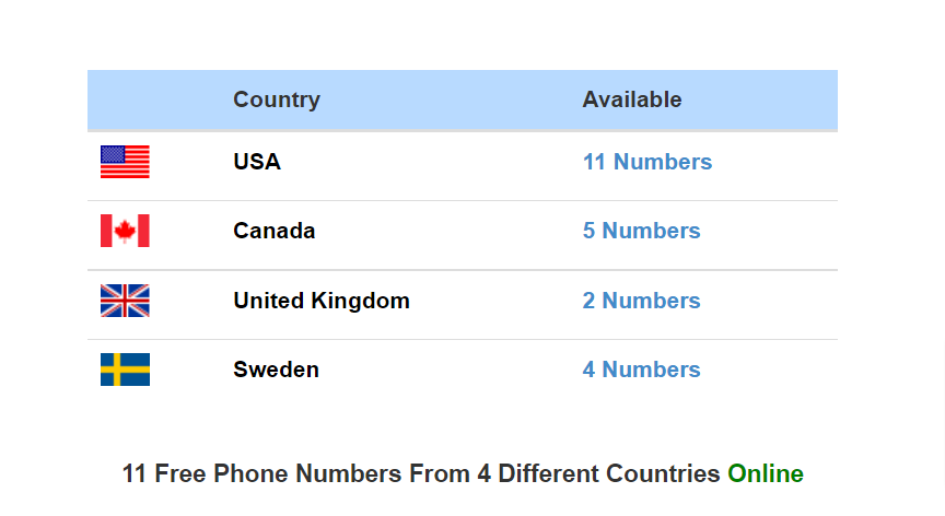 Receive Sms | Receive Anonymous SMS Online