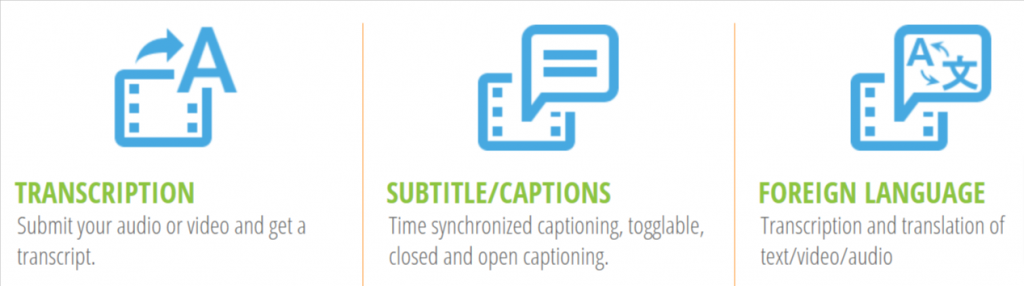 What is Transcription? Or Who is a Transcriptionist?