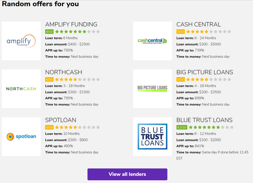 best No Denial Payday Loans Direct Lenders 